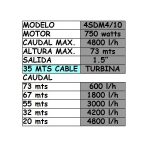 Bomba sumergible inoxidable de 1Hp con Turbina con 35mts de cable - Imagen 2