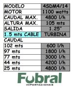 Bomba sumergible inoxidable de 1.5Hp con Turbina con 1.5mts de cable - Imagen 2