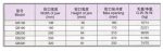 Morza p/fresa o cepillo base giratoria 160 mm QB160 - Imagen 2