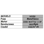 Turbina sopladora con motor de 3hp DE250 - Imagen 7